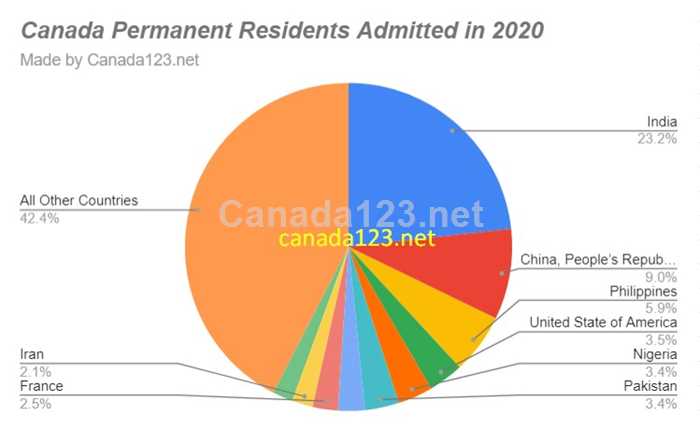 top 10 countries pr 2020