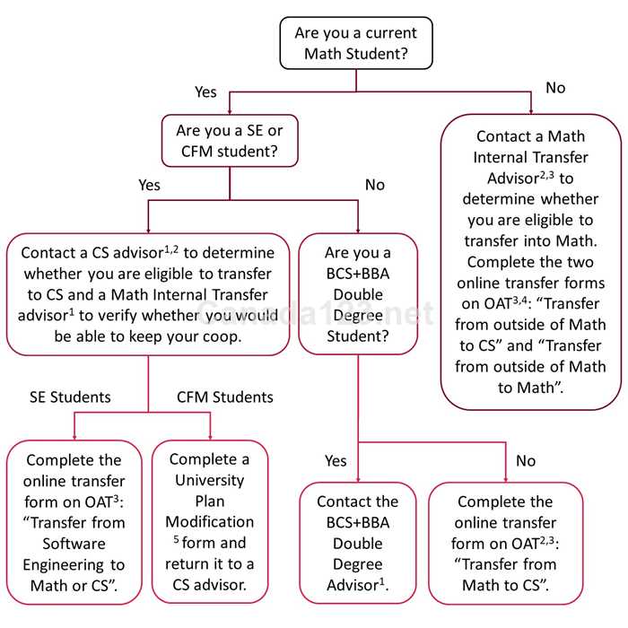 Transfer to CS in UWaterloo